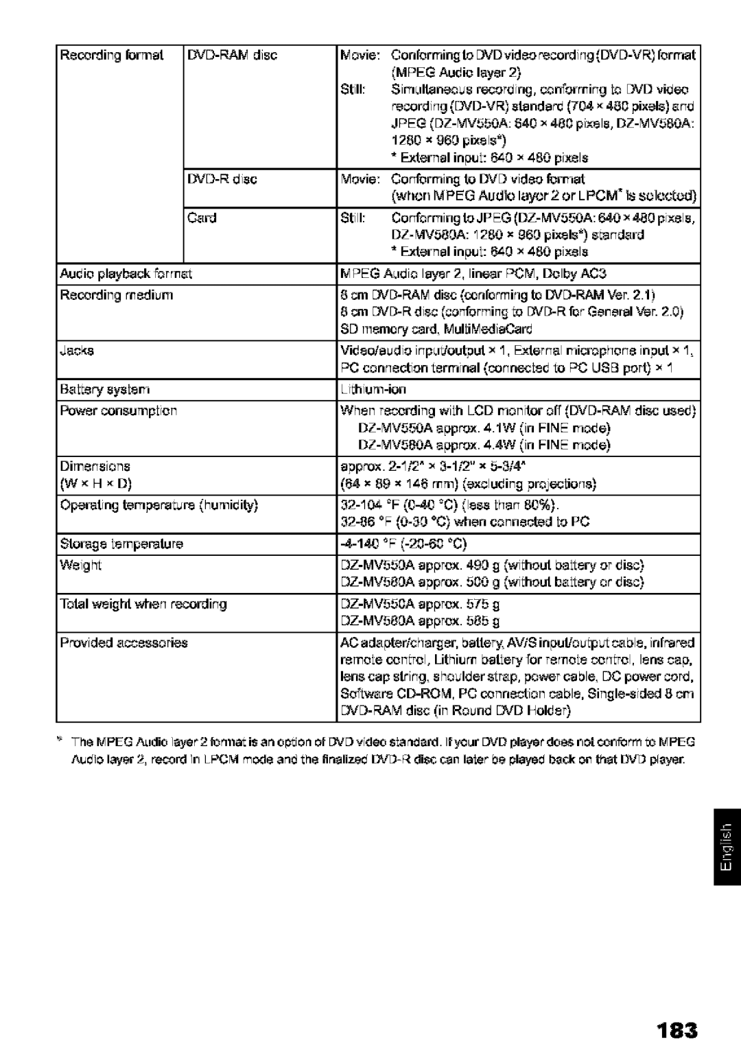 Hitachi DZ-MV580A instruction manual 183, Lrae Lemprature, Incap stritg,shlder 