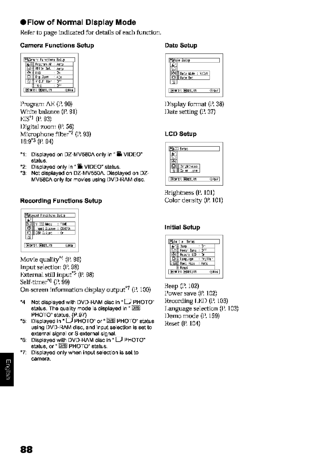 Hitachi DZ-MV580A Flow of Normal Display Mode, Camera Functions Setup, Igt,l zoot, LCD Setup, Recording Functions Setup 