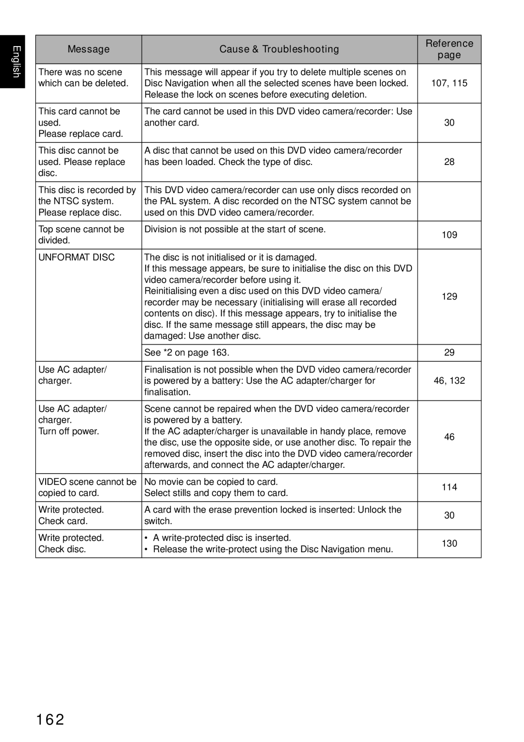 Hitachi DZ-MV780E, DZ-MV730E, DZ-MV750E, DZ-GX20E instruction manual 162, Unformat Disc 