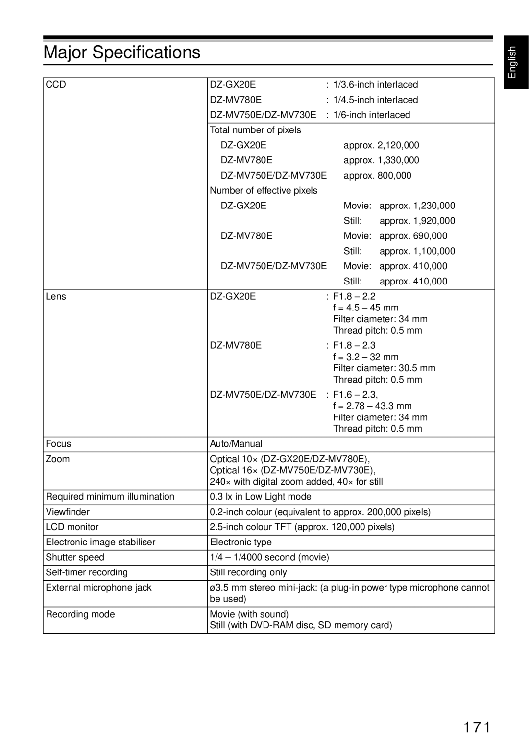 Hitachi DZ-GX20E, DZ-MV730E, DZ-MV750E, DZ-MV780E instruction manual Major Specifications, 171 