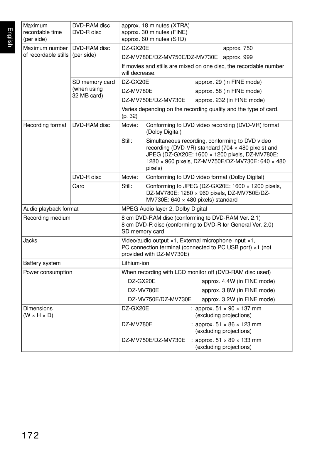 Hitachi DZ-MV730E, DZ-MV750E, DZ-MV780E, DZ-GX20E instruction manual 172 