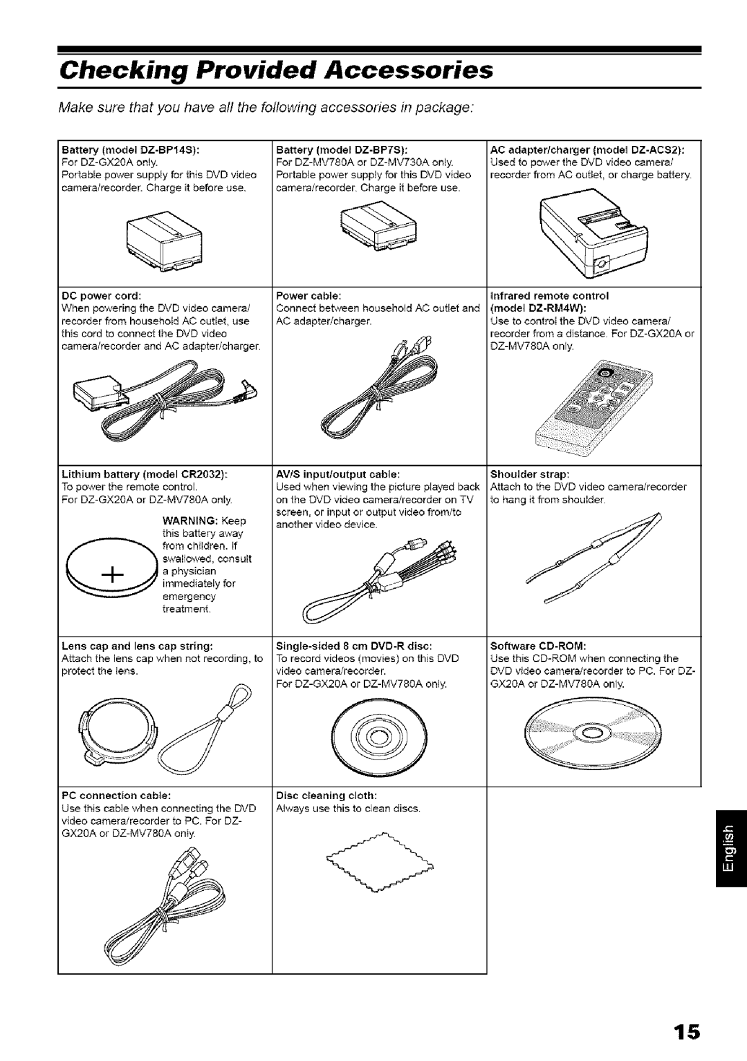 Hitachi DZ-MV780A instruction manual Checking Provided Accessories, Avis input/output cable 