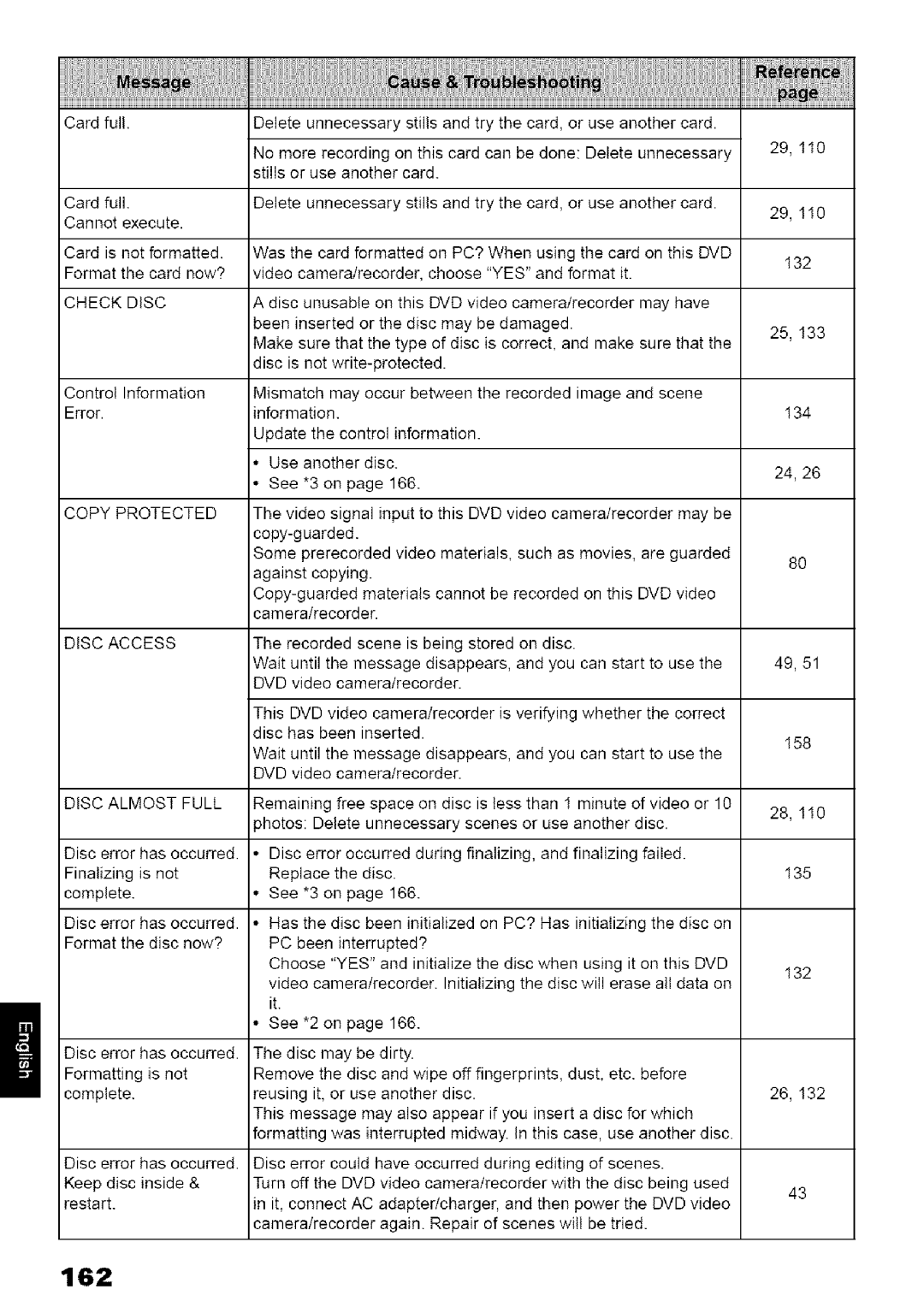 Hitachi DZ-MV780A instruction manual Copy Protected Disc Access Disc Almost Full, II0 