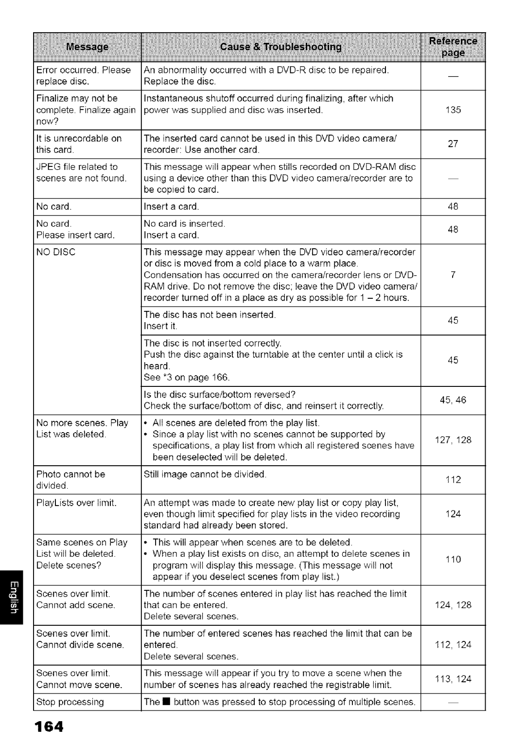 Hitachi DZ-MV780A instruction manual 164, No Disc 