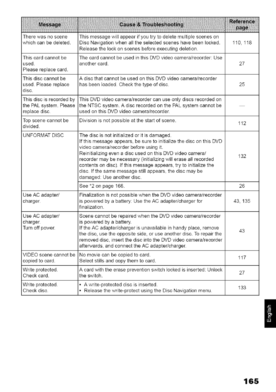 Hitachi DZ-MV780A instruction manual 165, Use AC adapter/ charger Turn off powen, Unformat Disc 