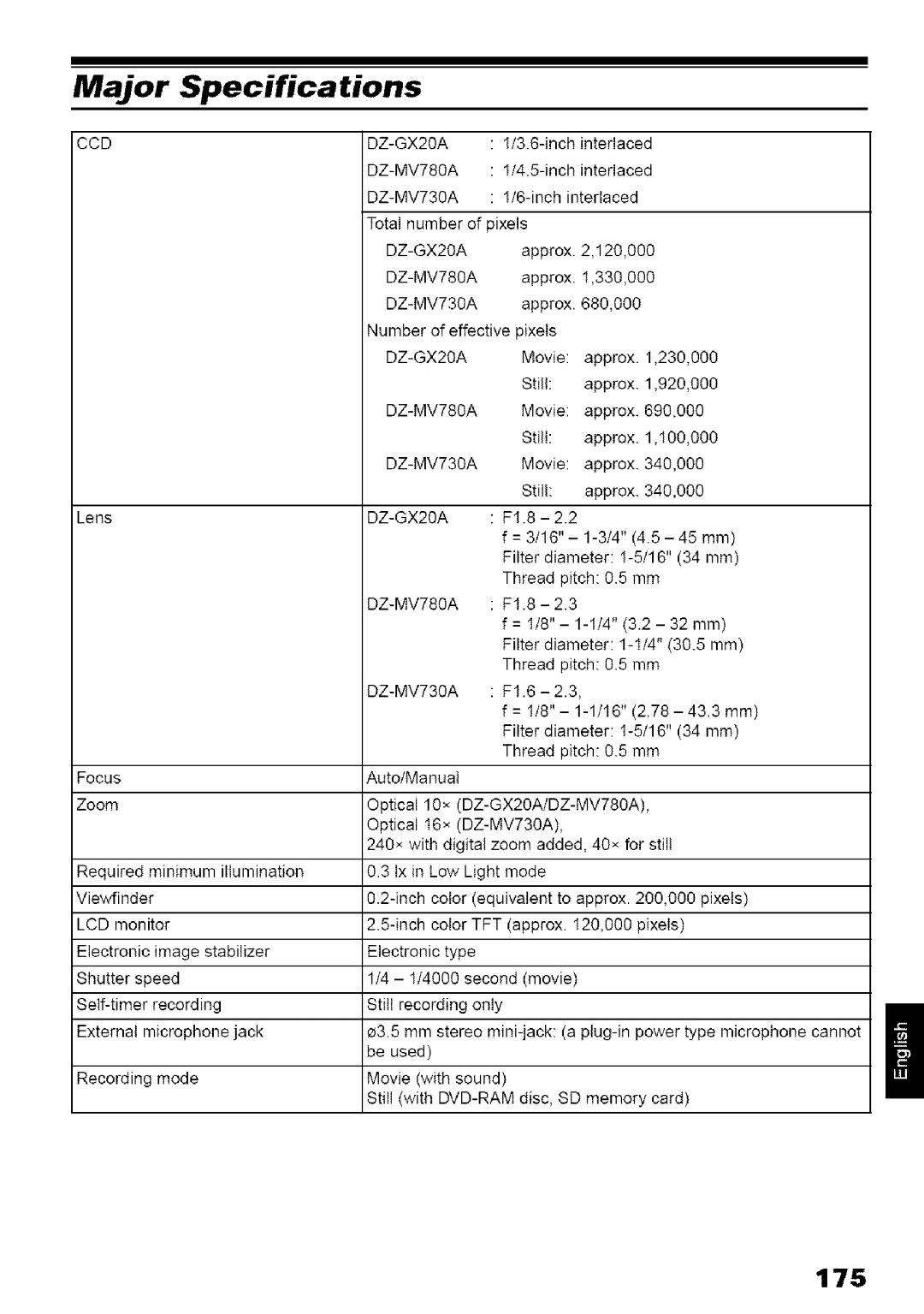 Hitachi DZ-MV780A instruction manual Major Specifications, 175 