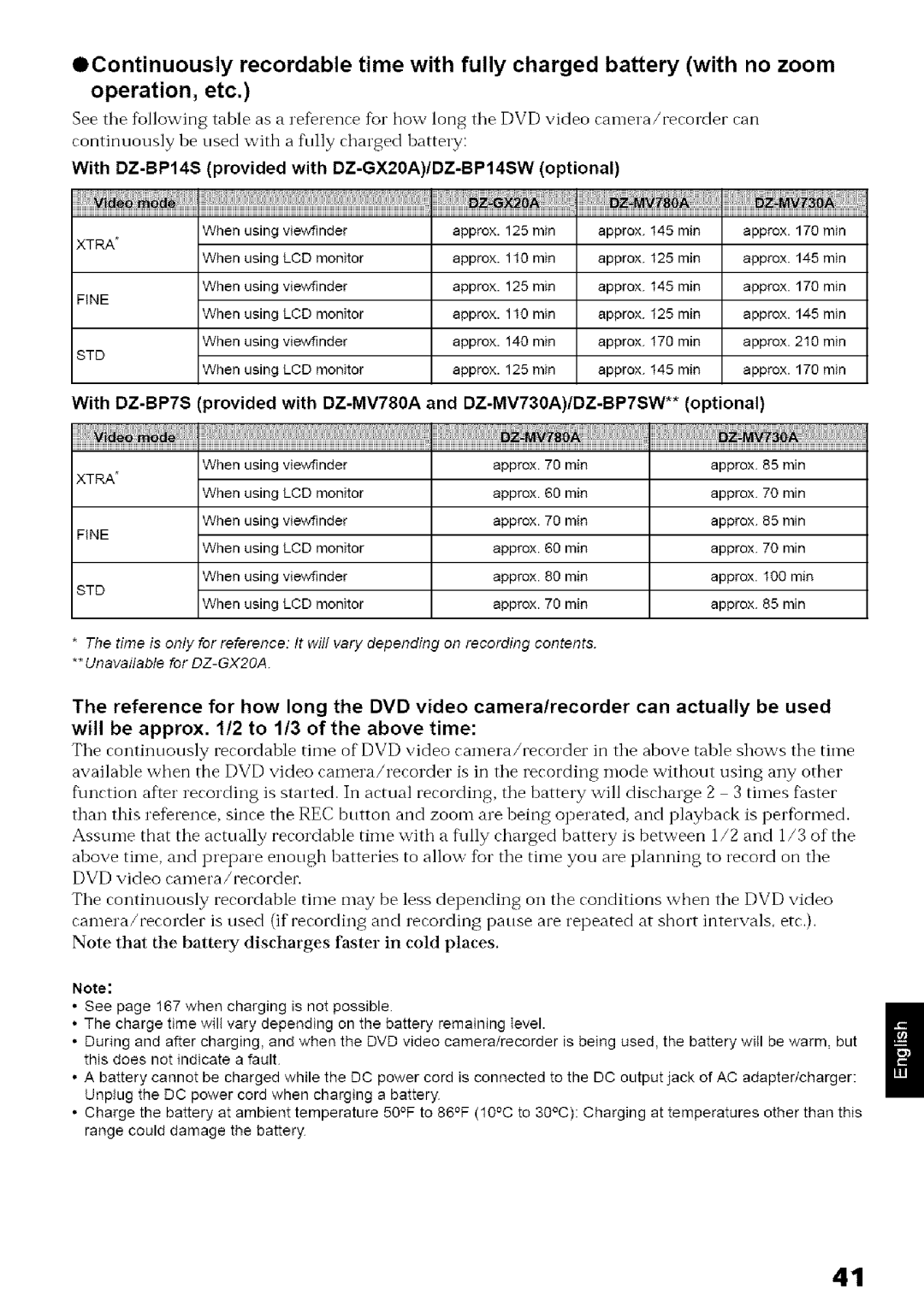 Hitachi DZ-MV780A instruction manual With DZ-BP148 provided with DZ-GX20A/DZ-BP14SW optional 