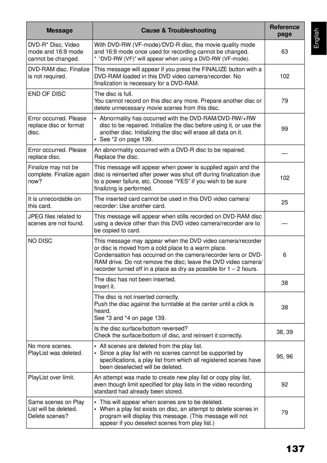 Hitachi DZBX35A instruction manual 137 