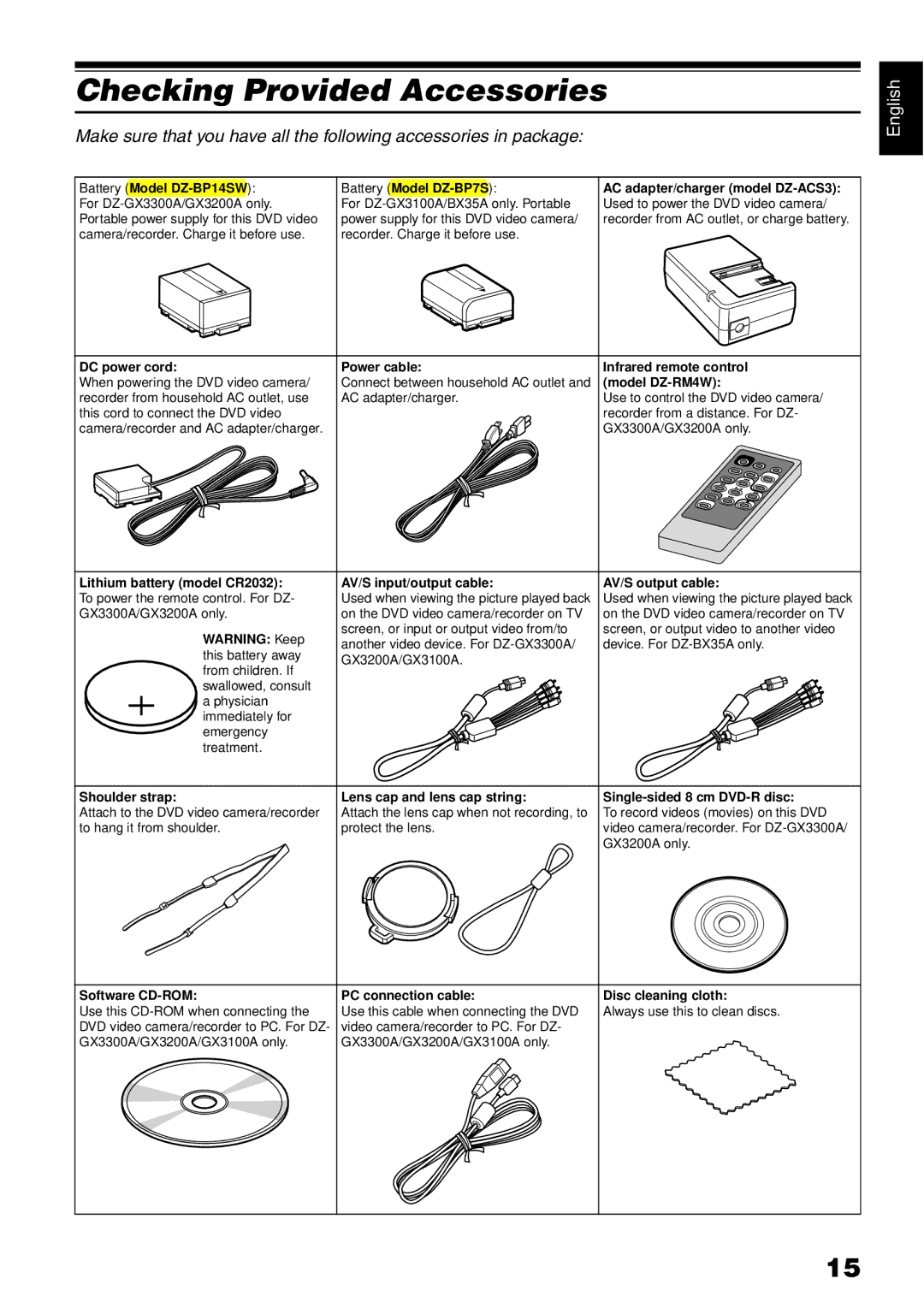 Hitachi DZBX35A instruction manual Checking Provided Accessories, Model DZ-RM4W 