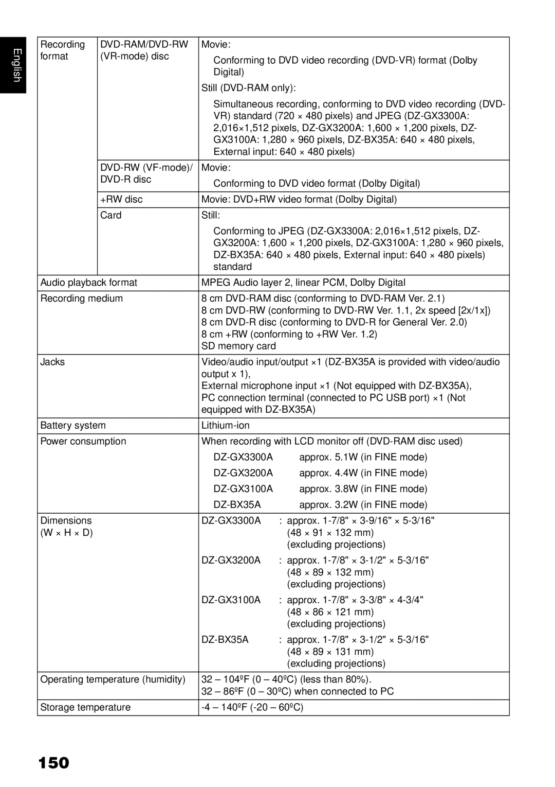 Hitachi DZBX35A instruction manual 150 