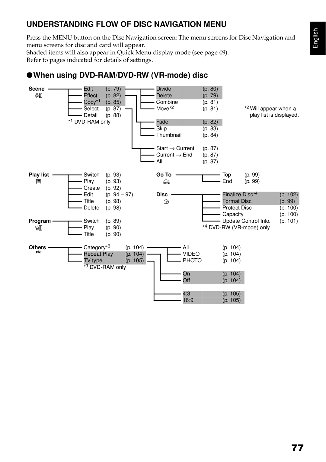 Hitachi DZBX35A instruction manual Understanding Flow of Disc Navigation Menu, When using DVD-RAM/DVD-RW VR-mode disc 