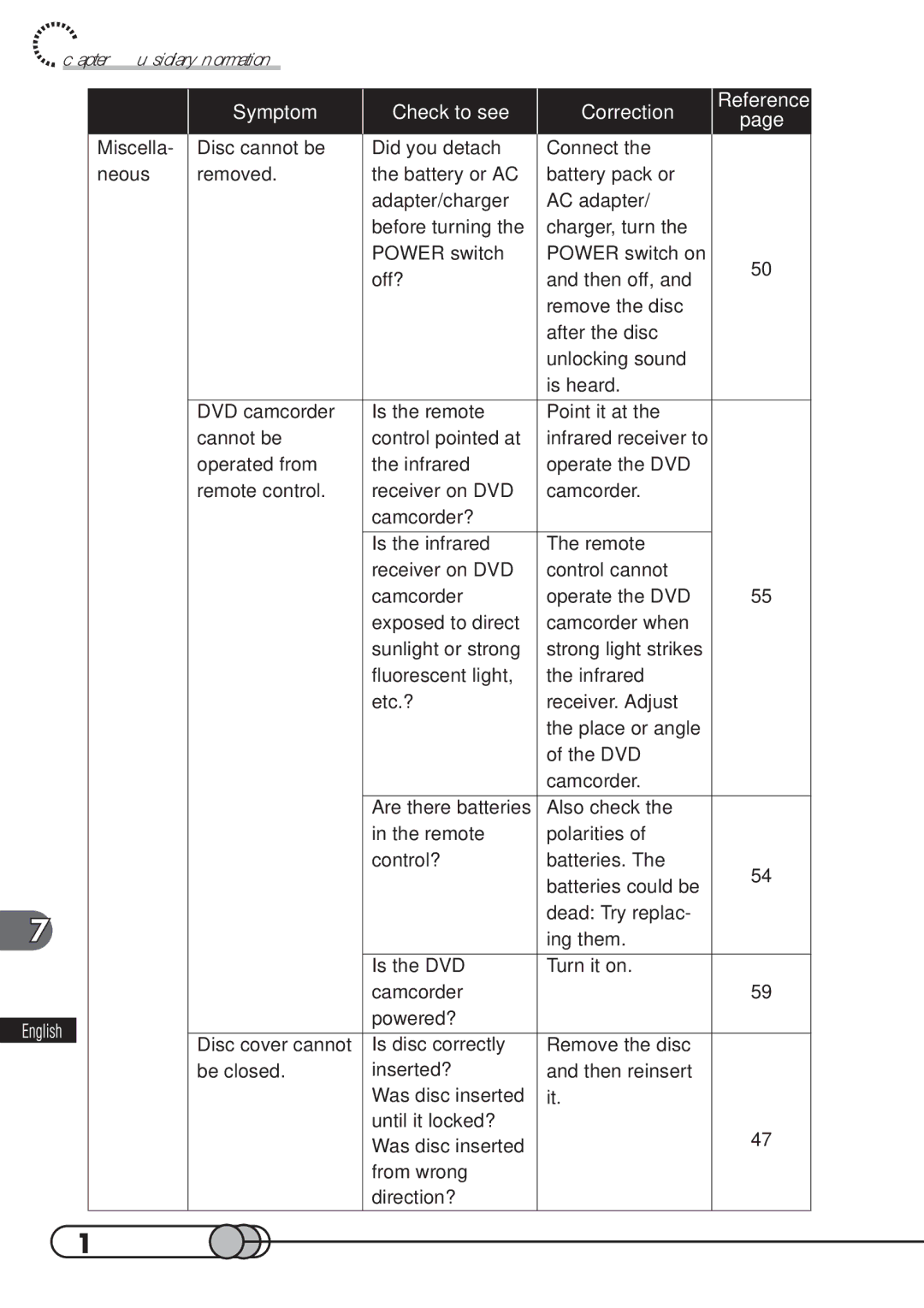 Hitachi DZMV100A instruction manual 160 