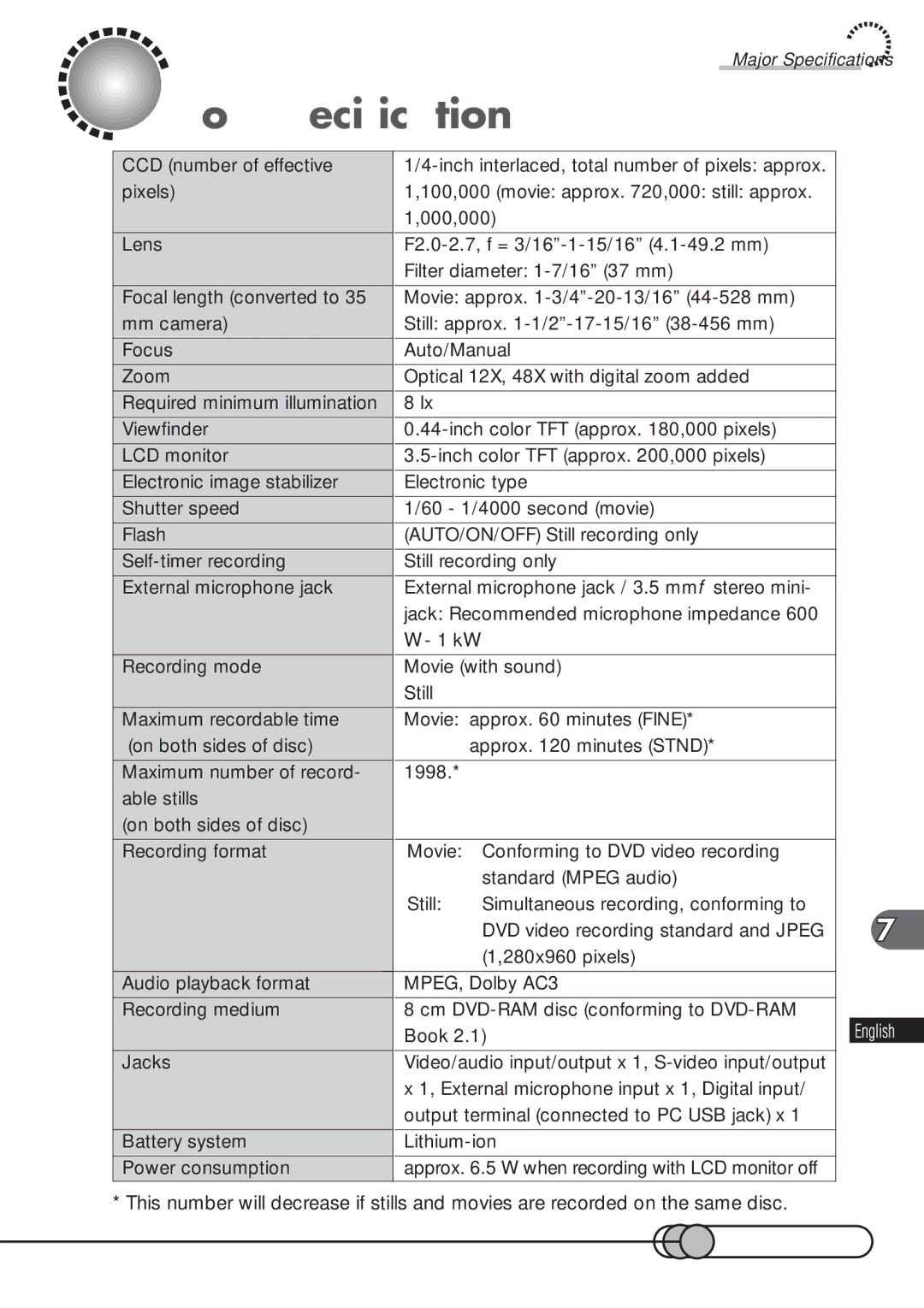 Hitachi DZMV100A instruction manual Major Specifications, 161 