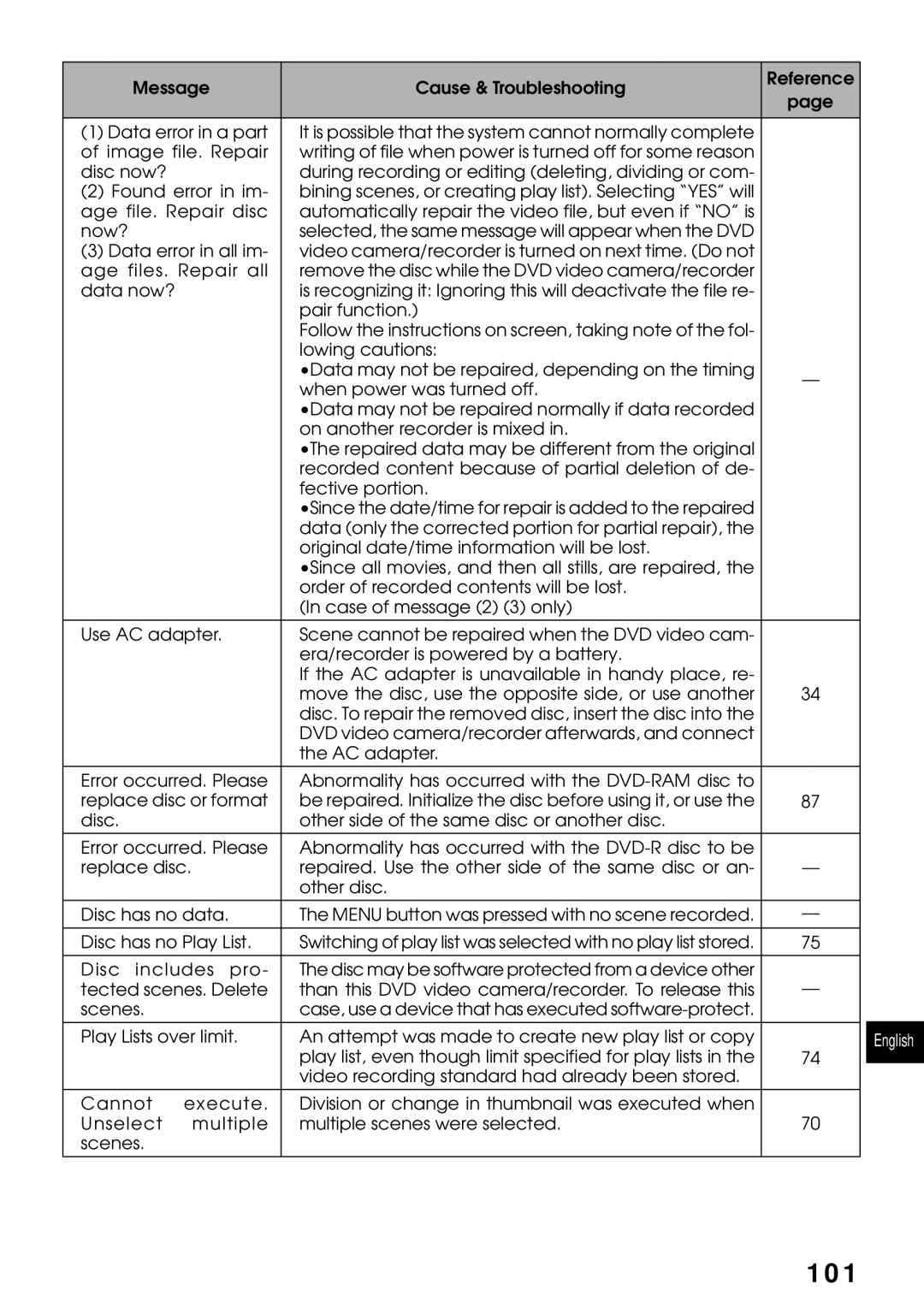 Hitachi DZMV200A, DZMV230A instruction manual 101 