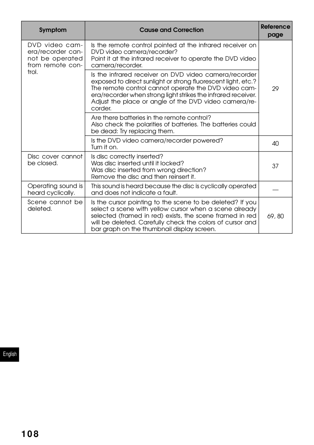 Hitachi DZMV230A, DZMV200A instruction manual 108 