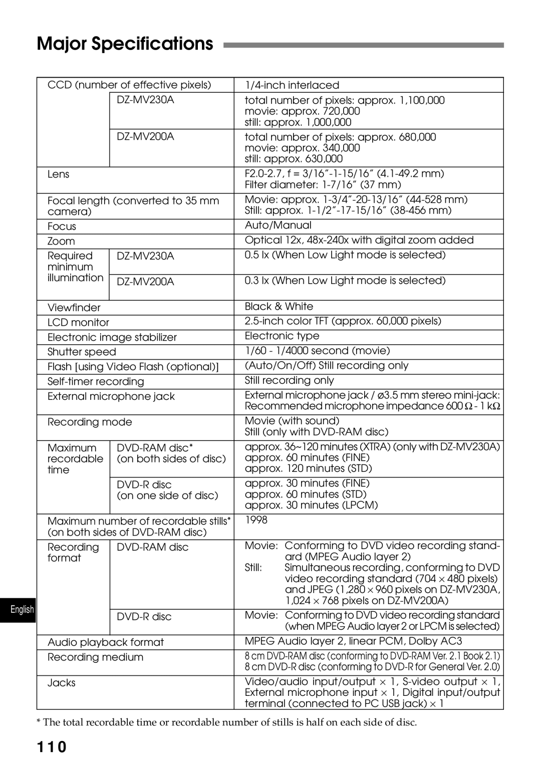 Hitachi DZMV230A, DZMV200A instruction manual Major Specifications 