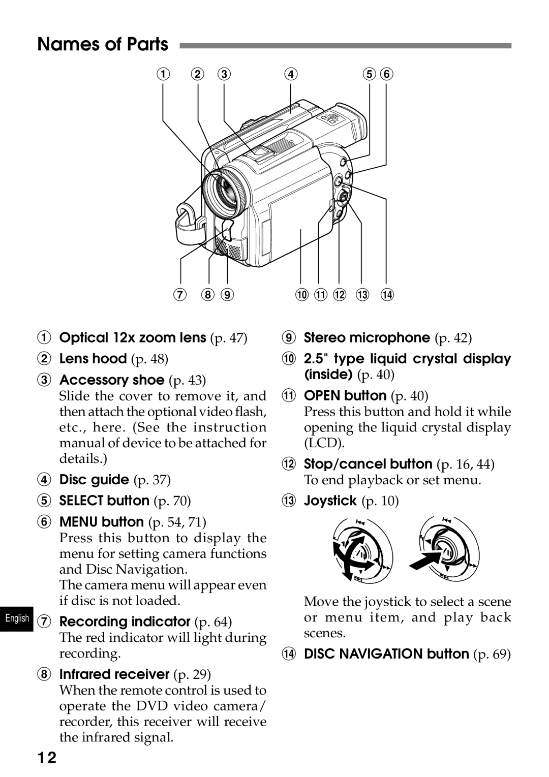 Hitachi DZMV230A, DZMV200A instruction manual Names of Parts, # $ % 