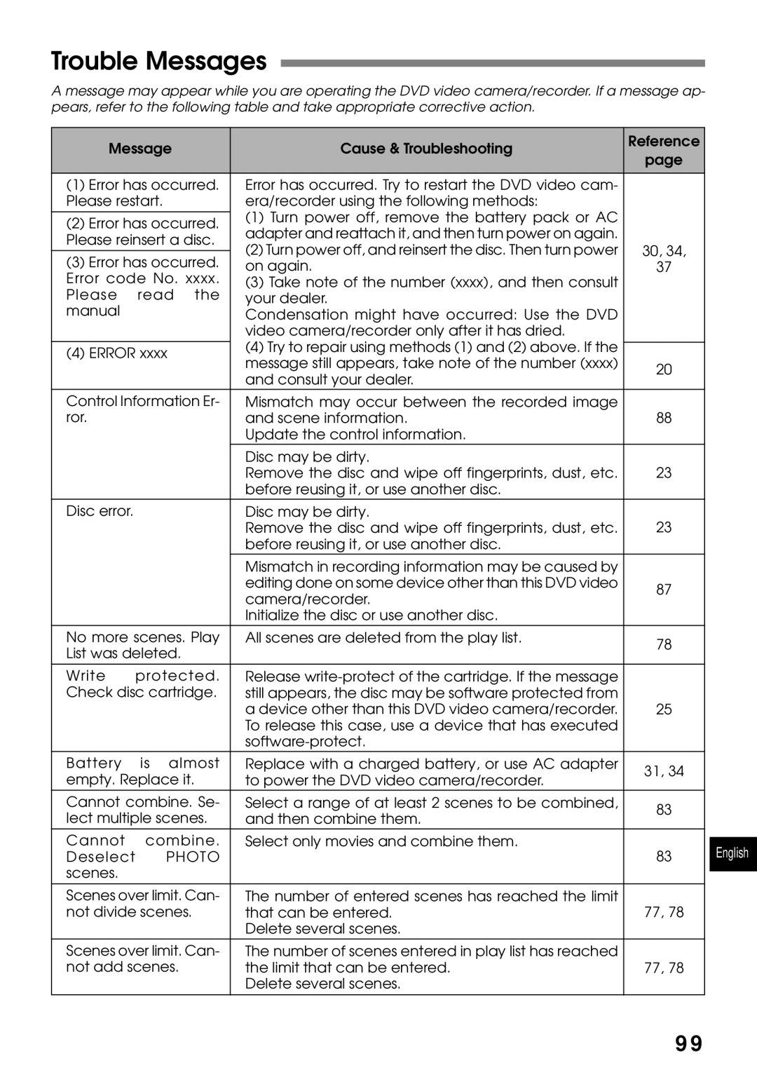 Hitachi DZMV200A, DZMV230A instruction manual Trouble Messages, Deselect 