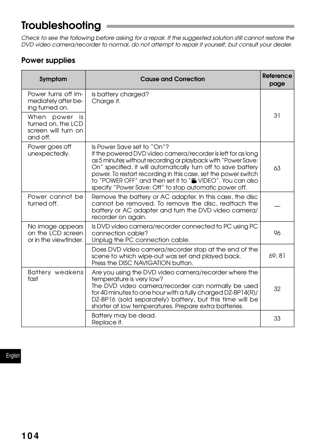 Hitachi DZMV270A instruction manual Troubleshooting, Power supplies 