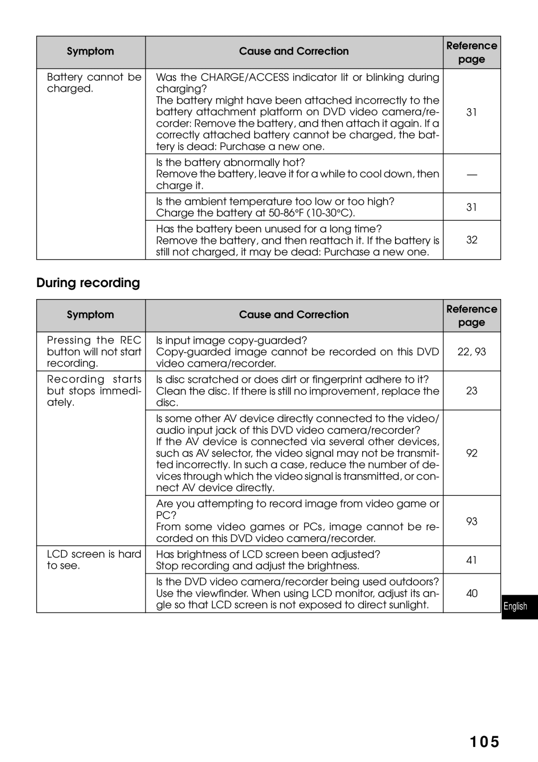 Hitachi DZMV270A instruction manual During recording, Pc? 