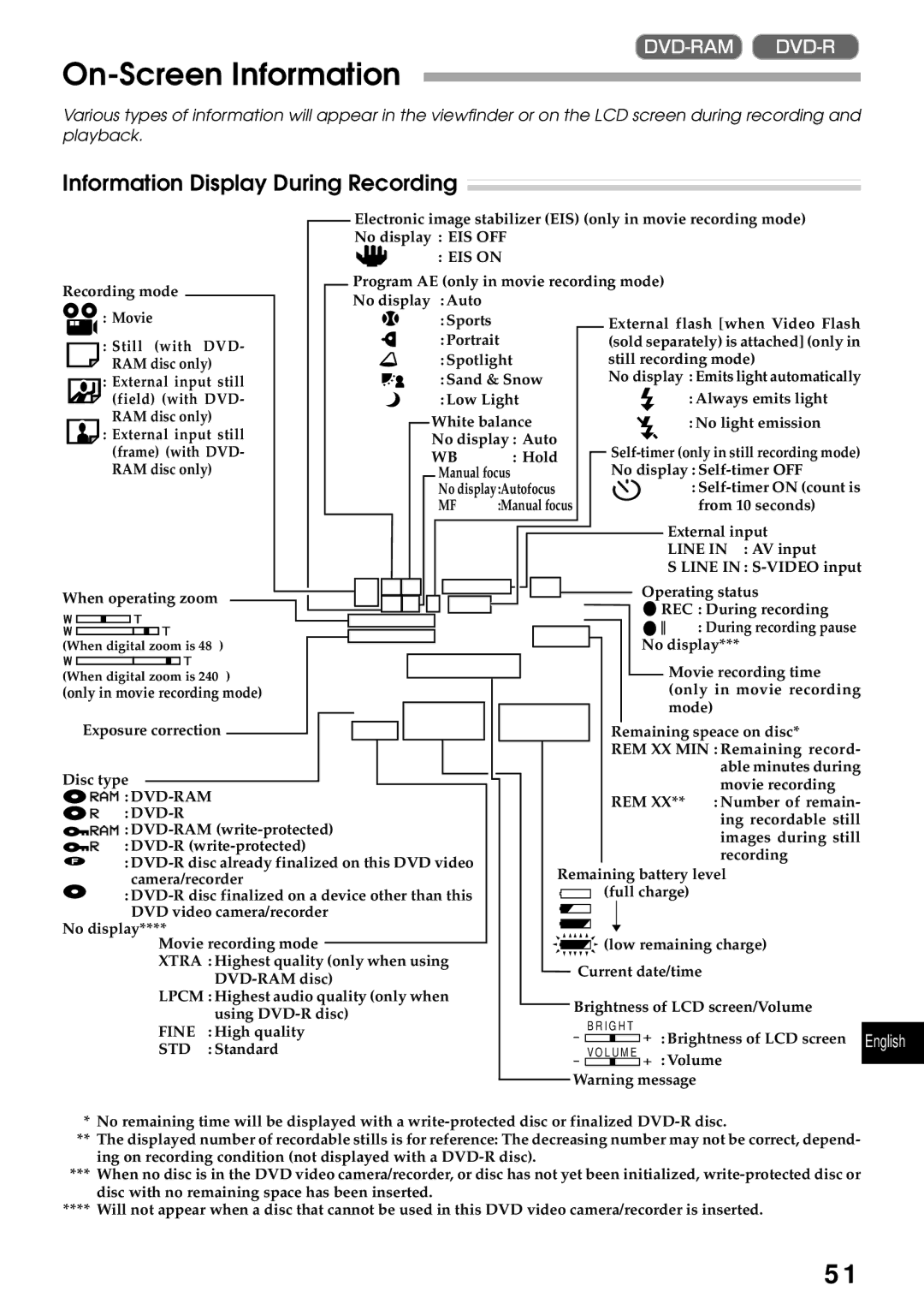 Hitachi DZMV270A instruction manual On-Screen Information, Information Display During Recording 