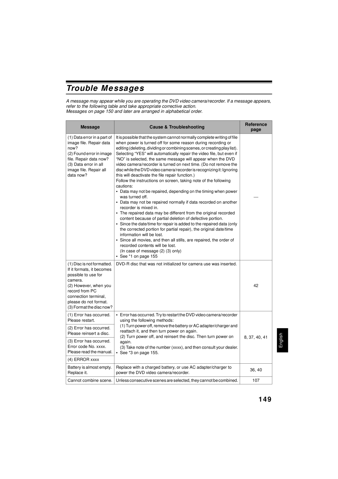 Hitachi DZMV350A instruction manual Trouble Messages, 149, Message Cause & Troubleshooting Reference 