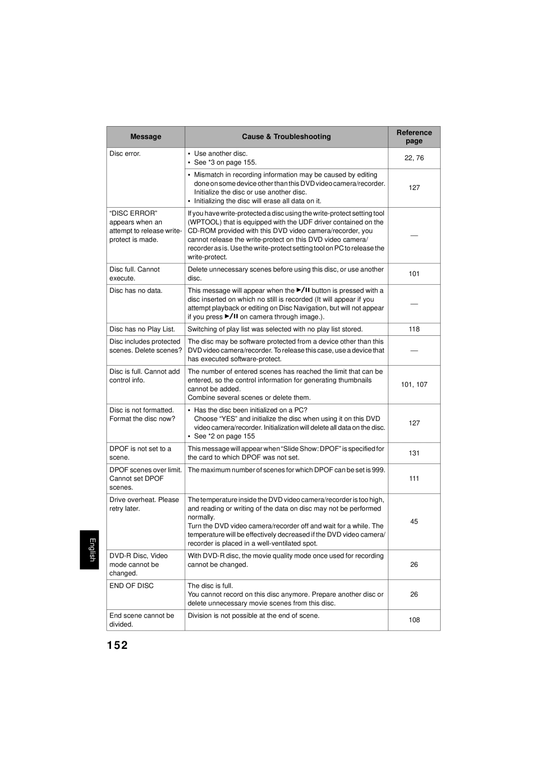 Hitachi DZMV350A instruction manual 152 