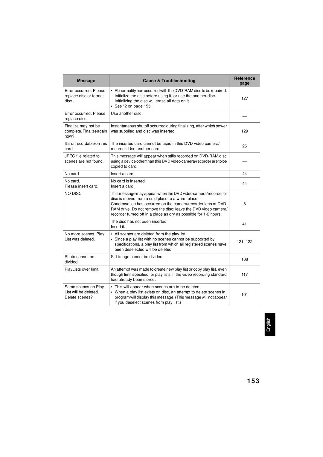 Hitachi DZMV350A instruction manual 153 