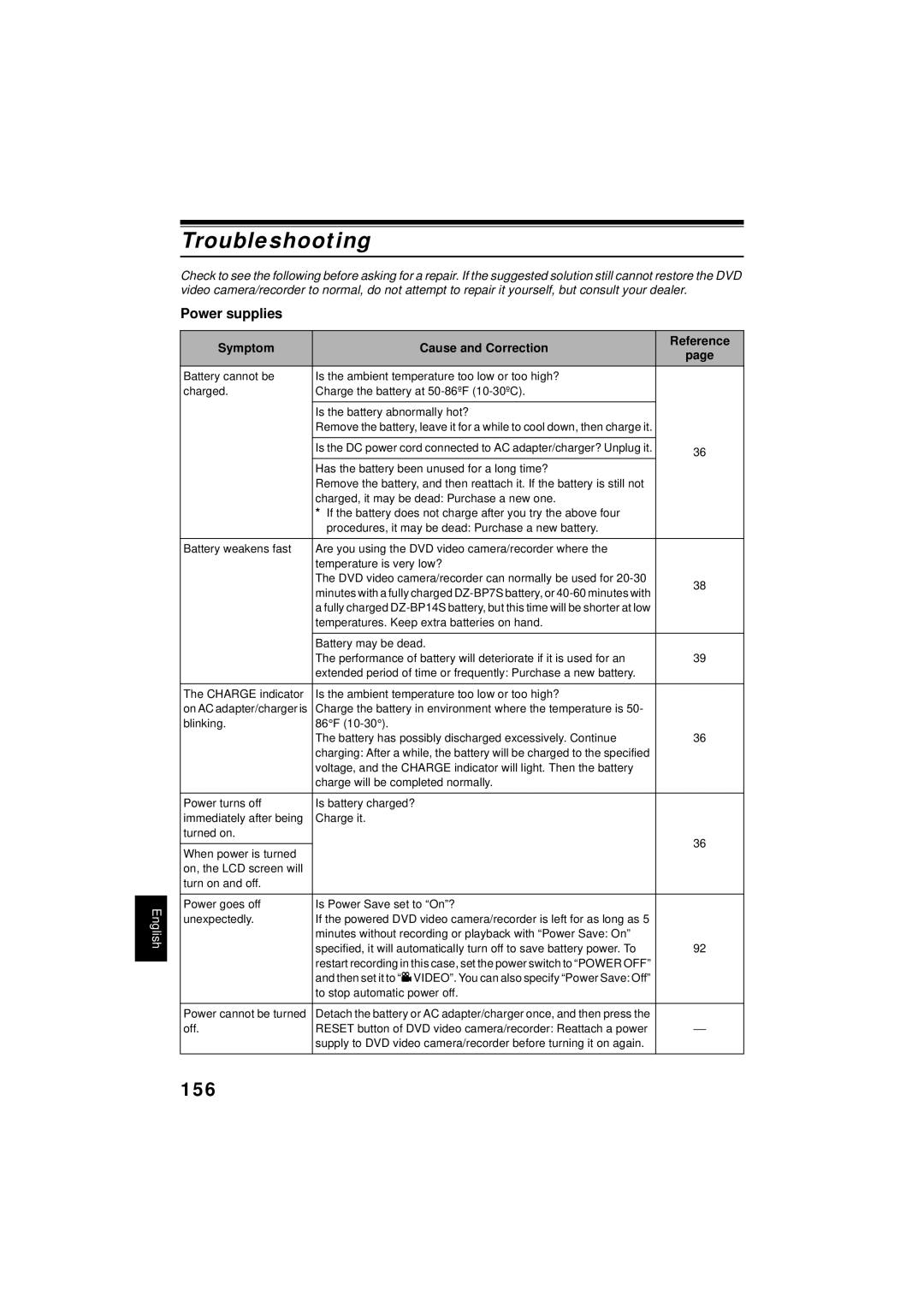 Hitachi DZMV350A instruction manual Troubleshooting, 156, Power supplies, Symptom Cause and Correction Reference 