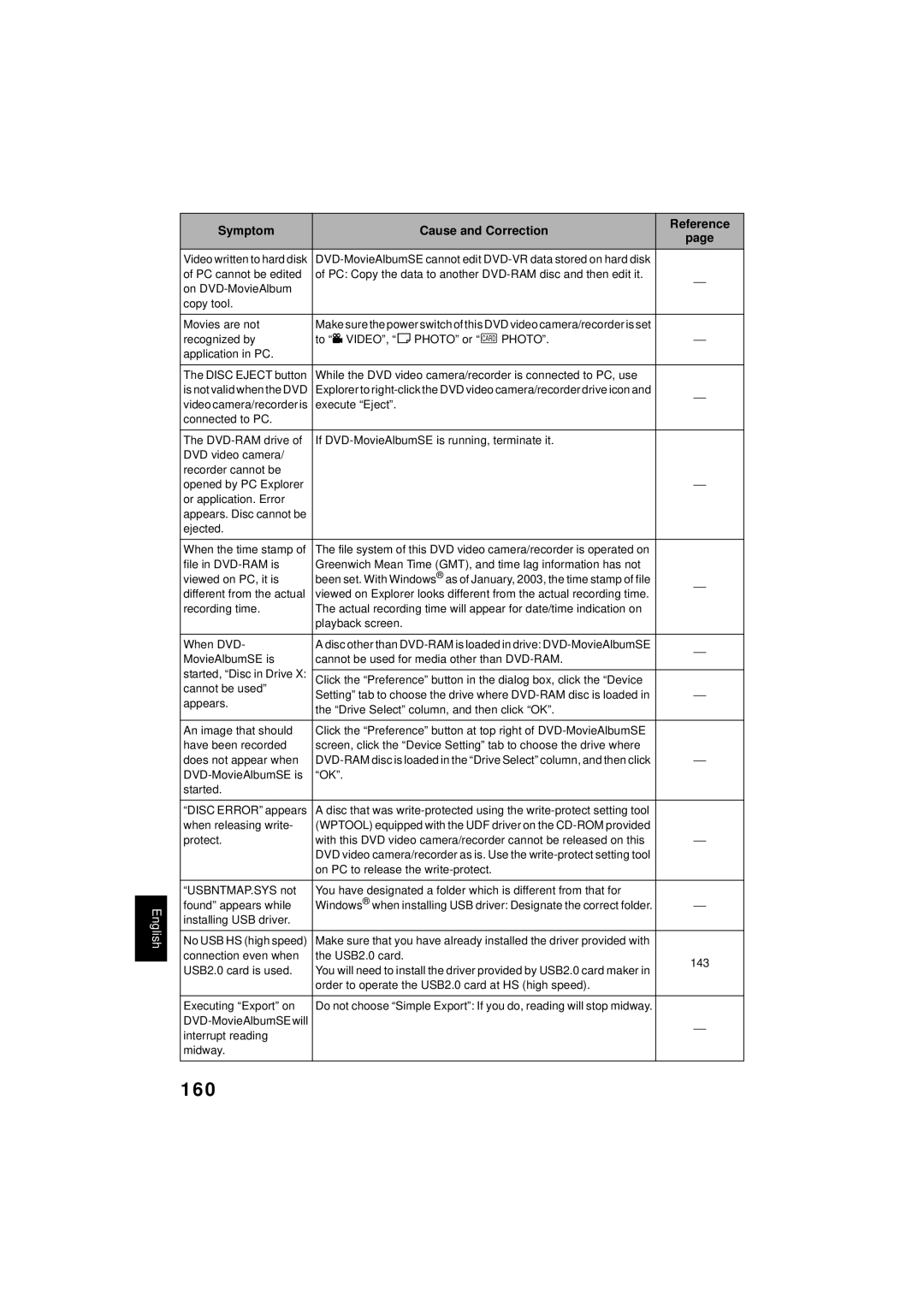 Hitachi DZMV350A instruction manual 160 