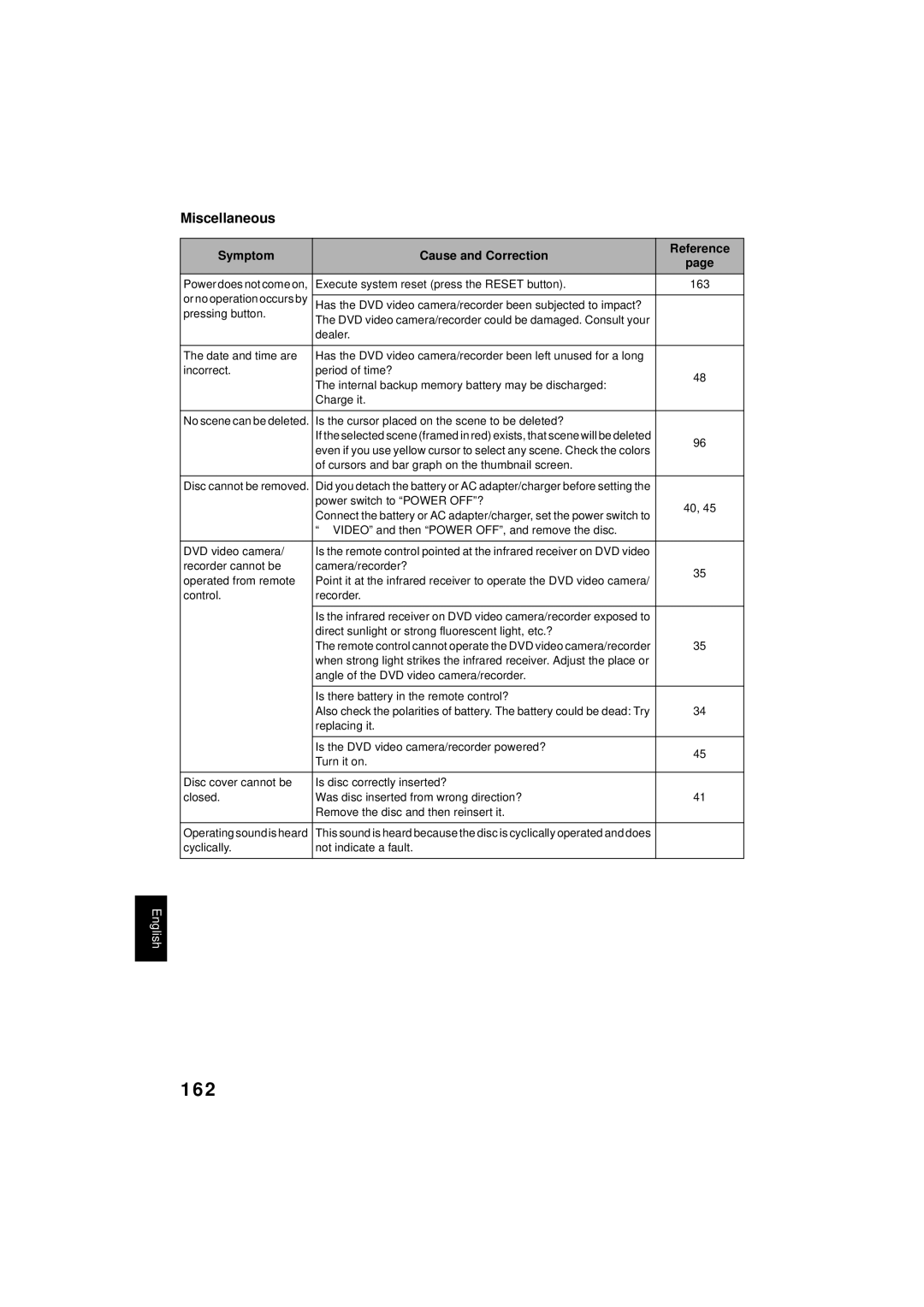 Hitachi DZMV350A instruction manual 162, Miscellaneous 