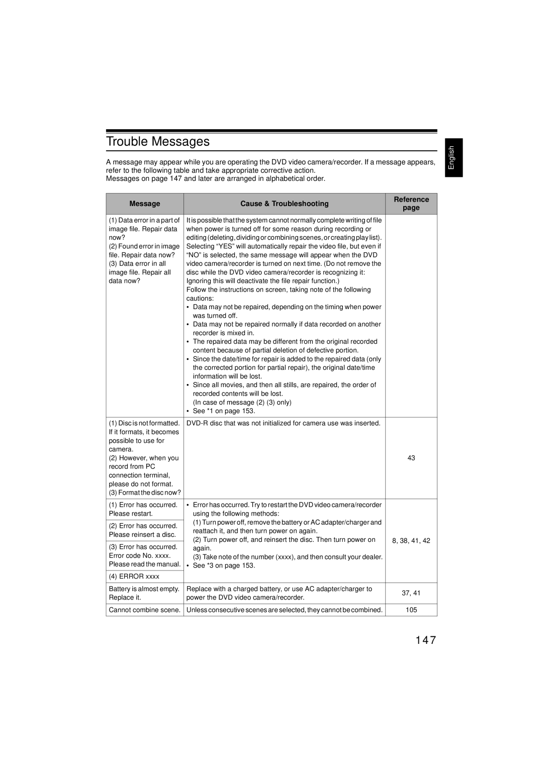 Hitachi DZMV350E, DZMV380E instruction manual Trouble Messages, 147, Message Cause & Troubleshooting Reference 