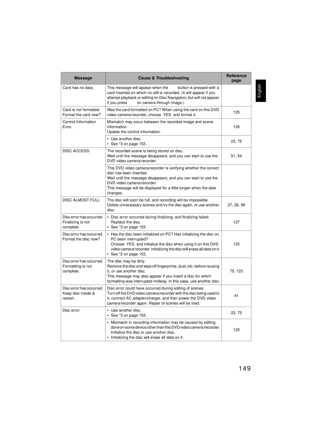 Hitachi DZMV350E, DZMV380E instruction manual 149 