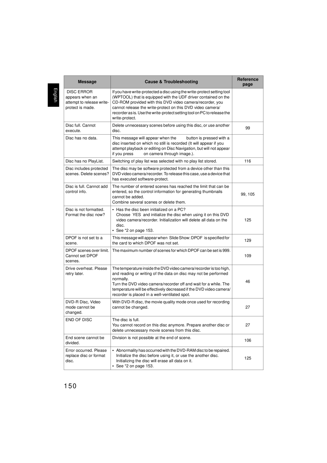 Hitachi DZMV380E, DZMV350E instruction manual 150 