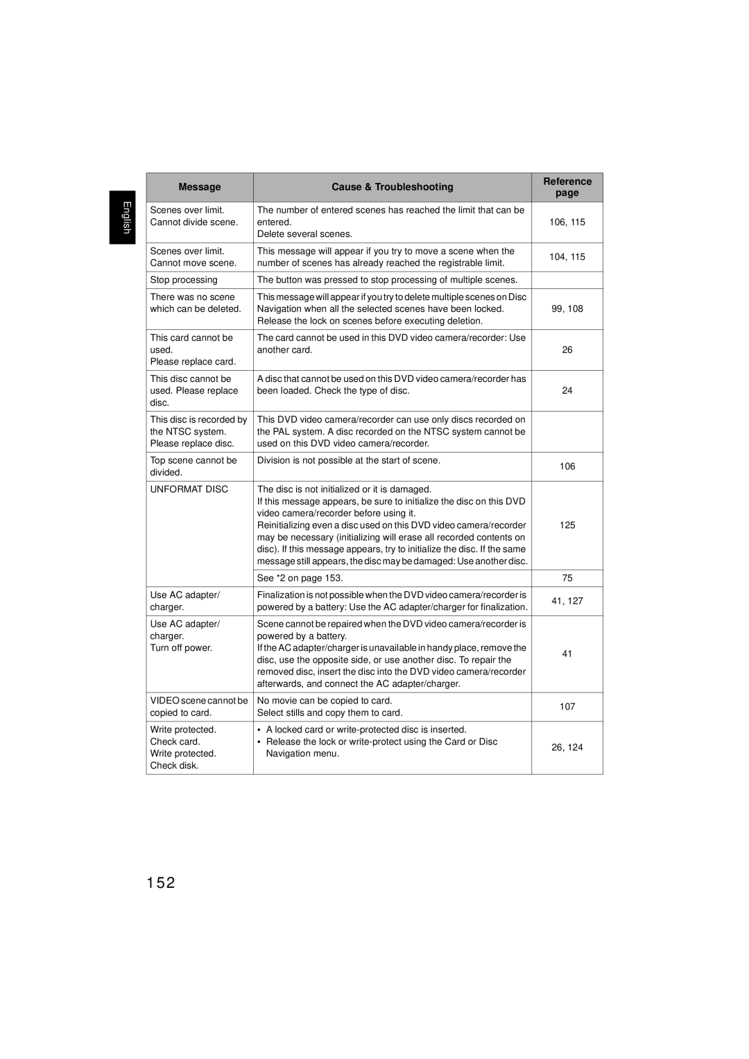 Hitachi DZMV380E, DZMV350E instruction manual 152 