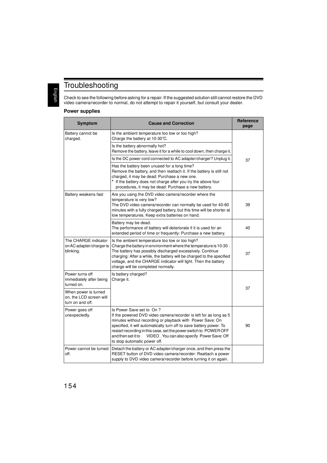 Hitachi DZMV380E, DZMV350E instruction manual Troubleshooting, 154, Power supplies, Symptom Cause and Correction Reference 