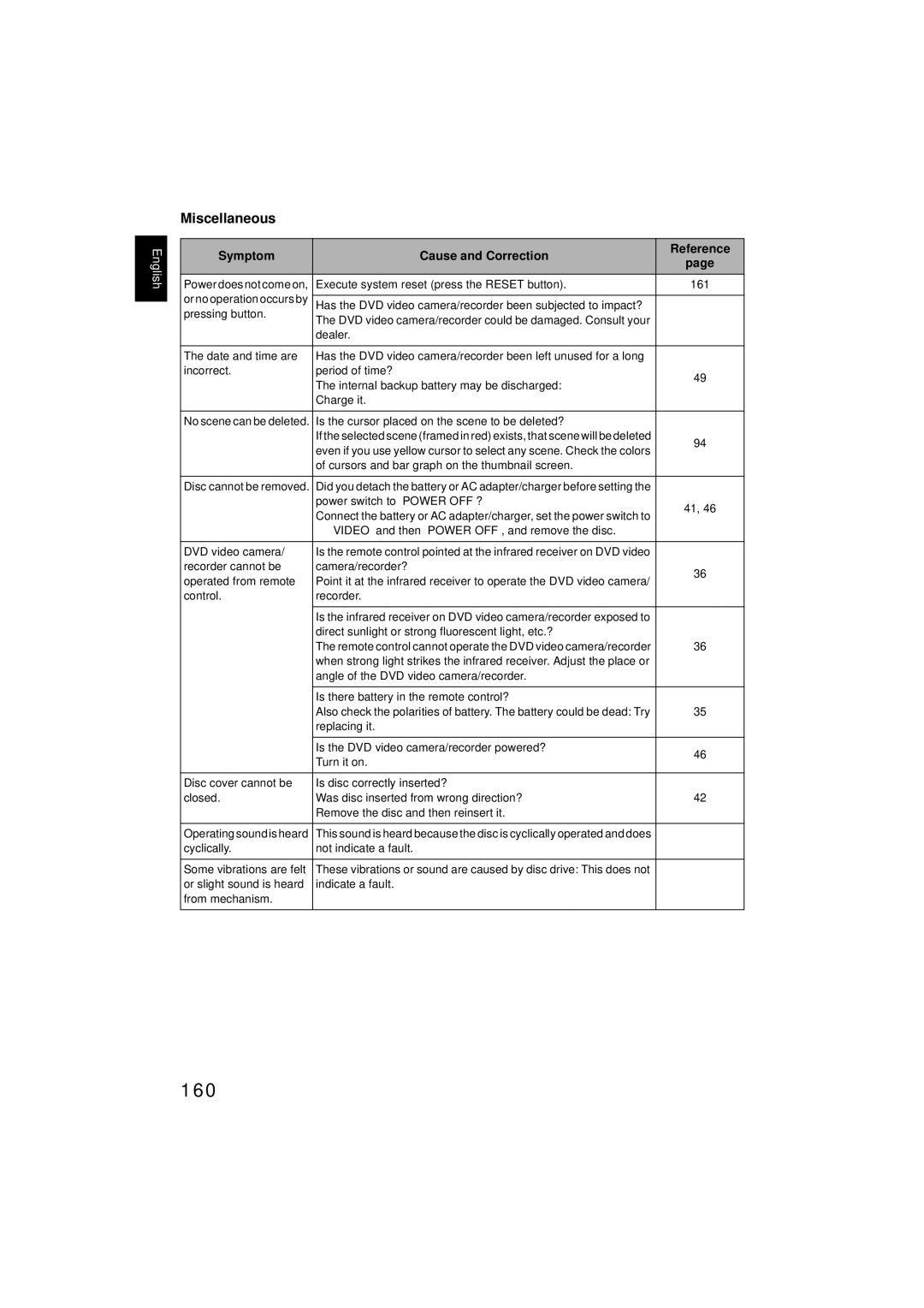 Hitachi DZMV380E, DZMV350E instruction manual 160, Miscellaneous 