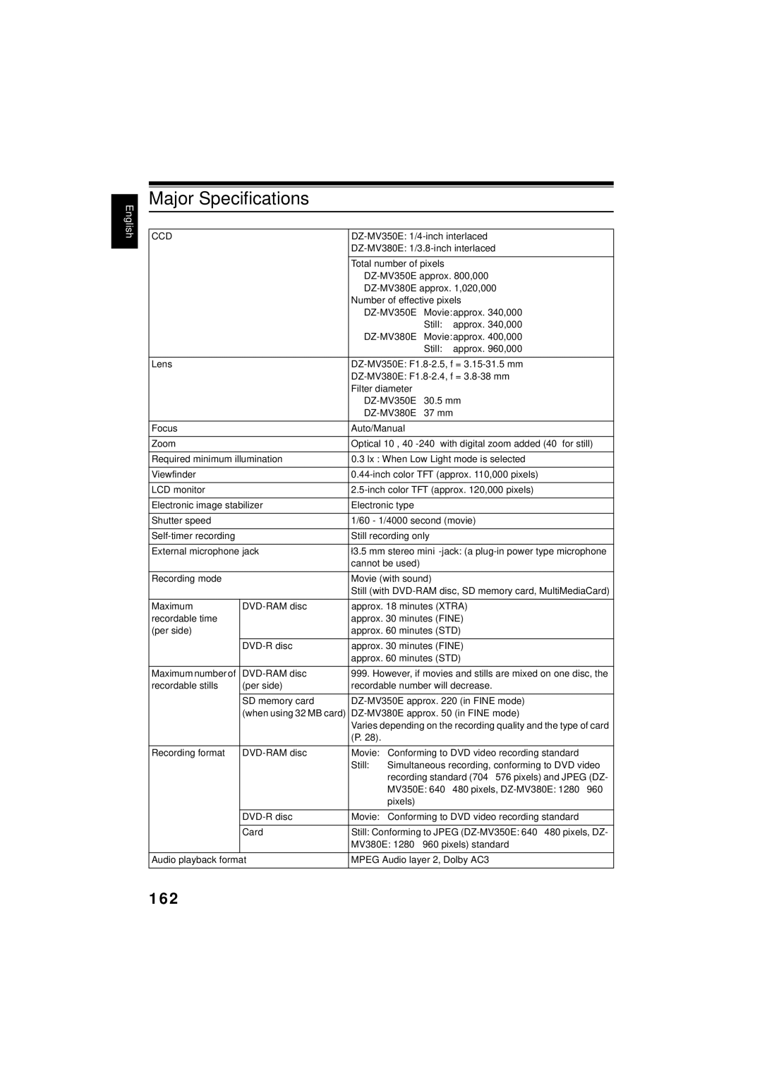 Hitachi DZMV380E, DZMV350E instruction manual Major Specifications, 162 