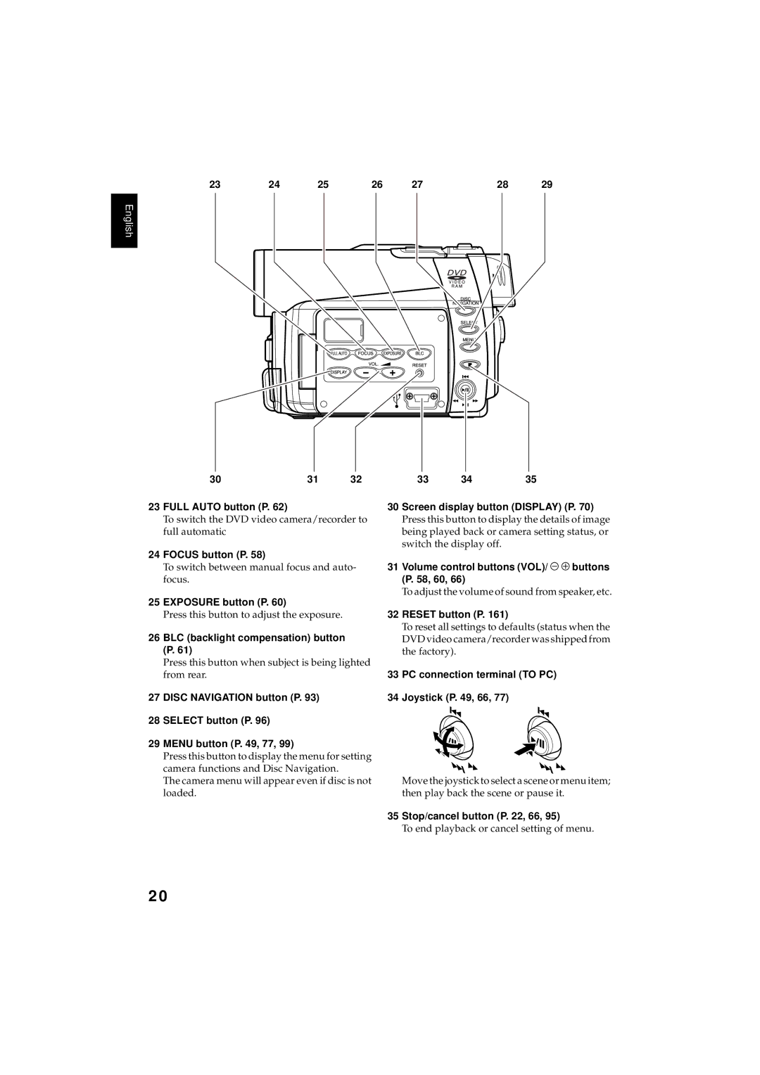 Hitachi DZMV380E, DZMV350E Full Auto button P, Focus button P, Exposure button P, BLC backlight compensation button P 