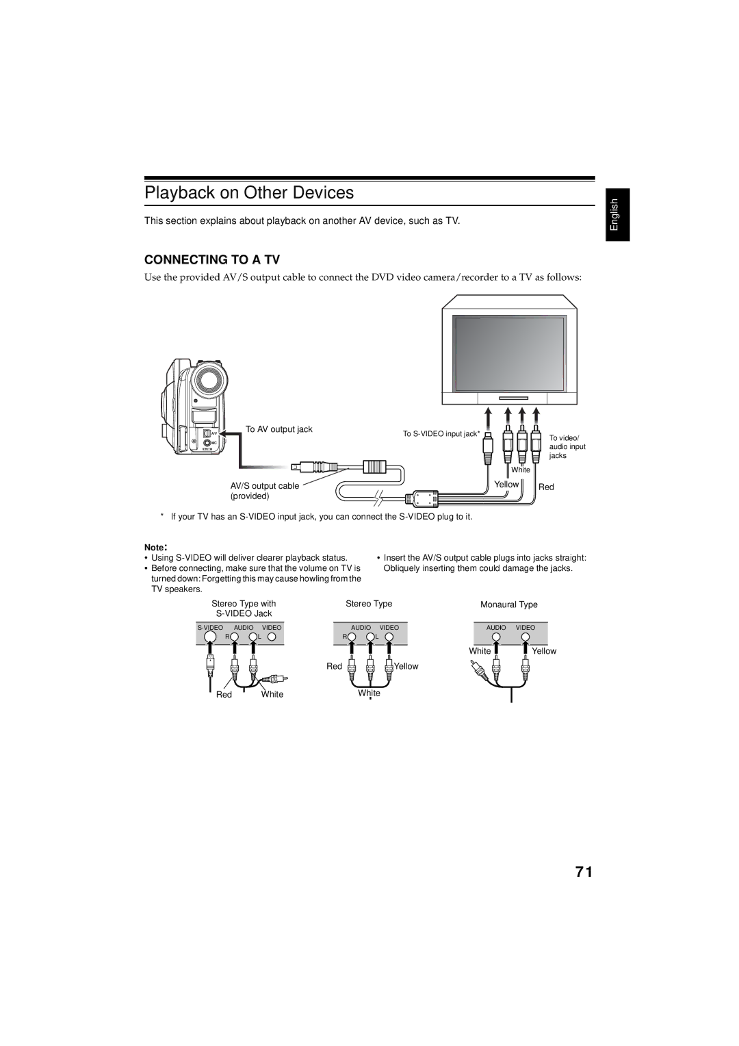 Hitachi DZMV350E, DZMV380E Playback on Other Devices, Connecting to a TV, To AV output jack AV/S output cable provided 