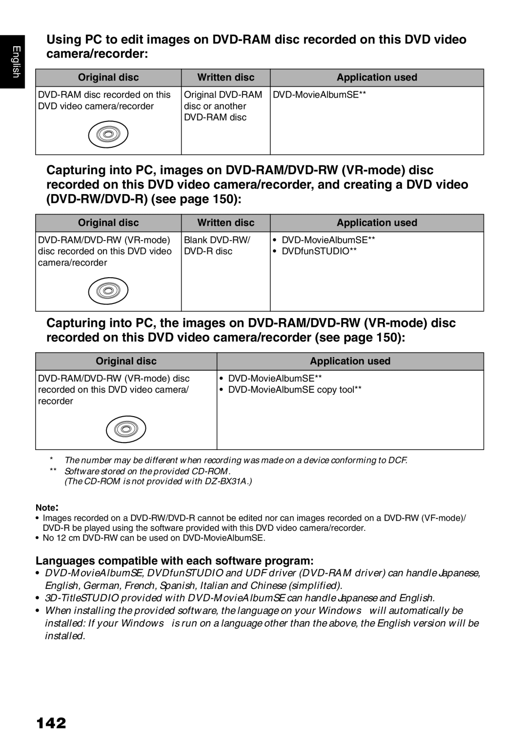 Hitachi DZMV780MA 142, Languages compatible with each software program, Original disc Written disc Application used 