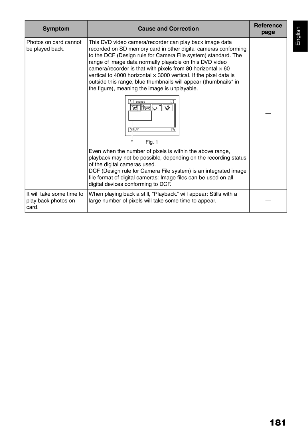 Hitachi DZ-BX31A, DZMV750MA, DZMV780MA, DZGX20MA instruction manual 181 