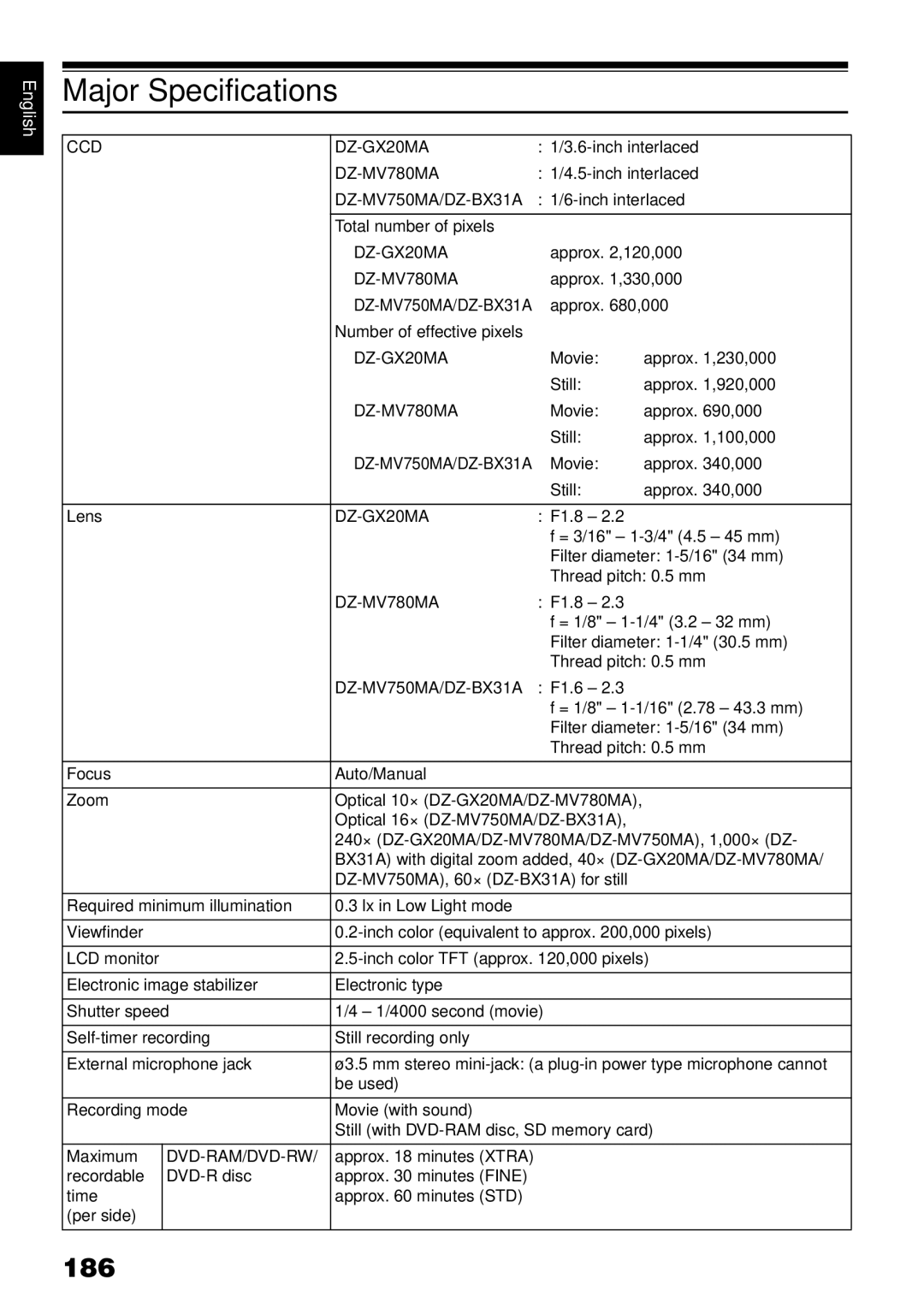 Hitachi DZMV780MA, DZMV750MA, DZ-BX31A, DZGX20MA instruction manual Major Specifications, 186 