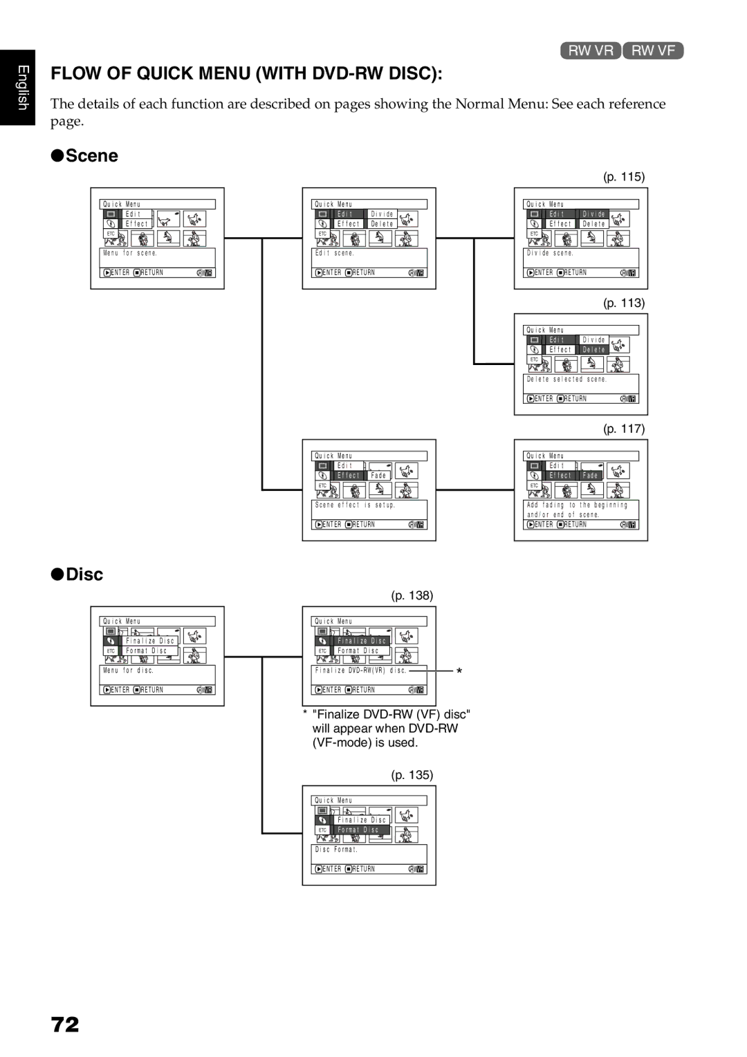 Hitachi DZMV750MA, DZ-BX31A, DZMV780MA, DZGX20MA instruction manual Flow of Quick Menu with DVD-RW Disc 