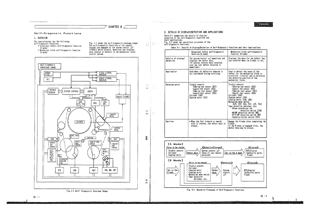 Hitachi E310E, E210E, VM-E410E, VM-E110E, VM-H710E, H510E, H610E manual 
