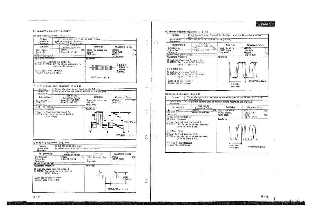 Hitachi VM-E110E, E210E, E310E, VM-E410E, VM-H710E, H510E, H610E manual 