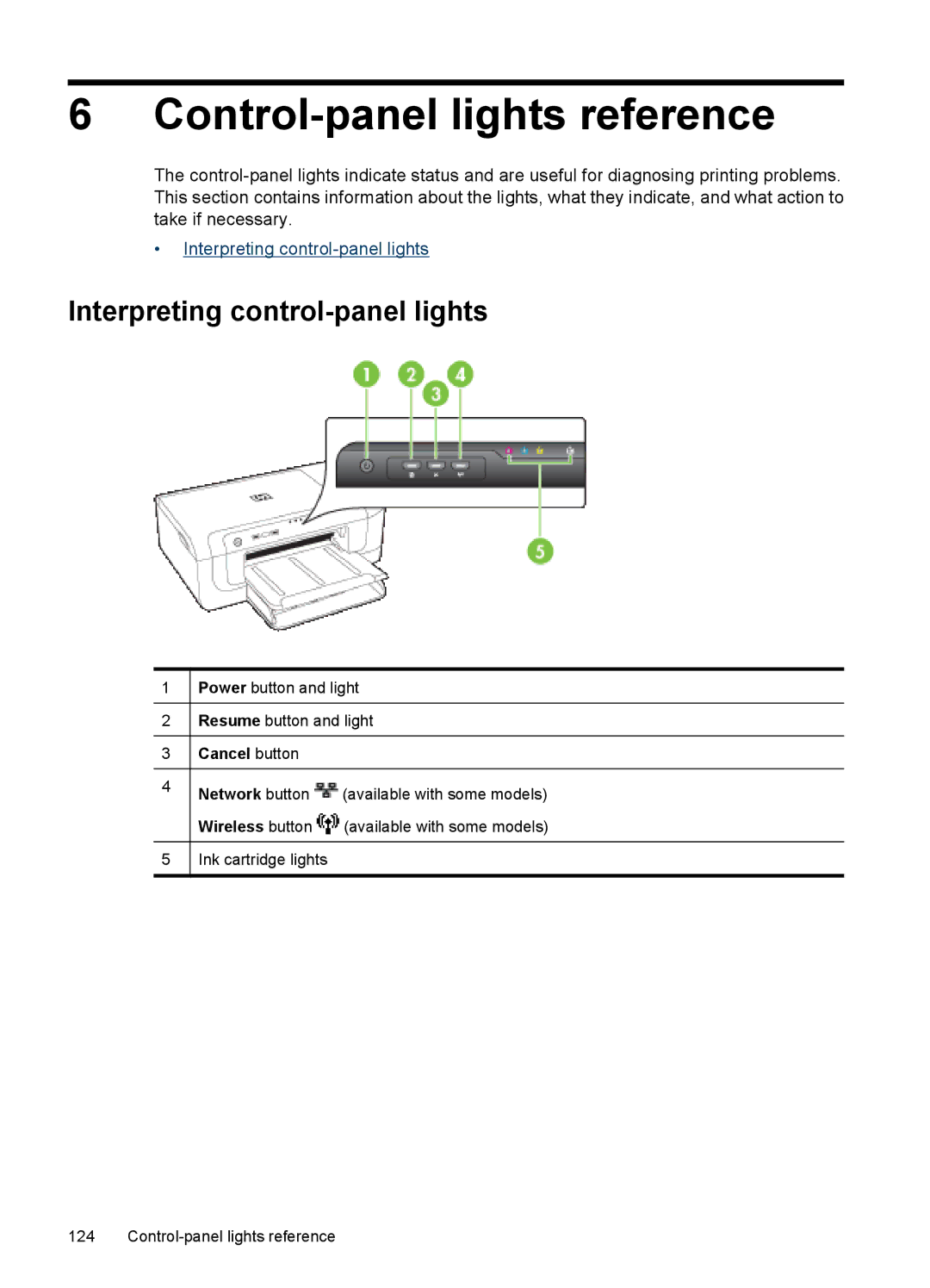 Hitachi E609, C9295A#B1H manual Control-panel lights reference, Interpreting control-panel lights 