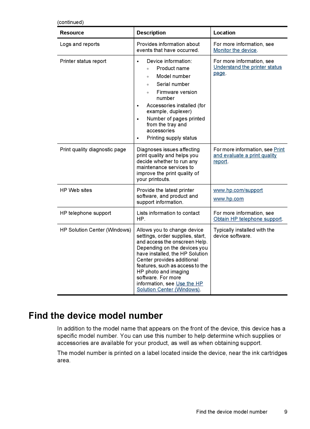 Hitachi C9295A#B1H, E609 manual Find the device model number 