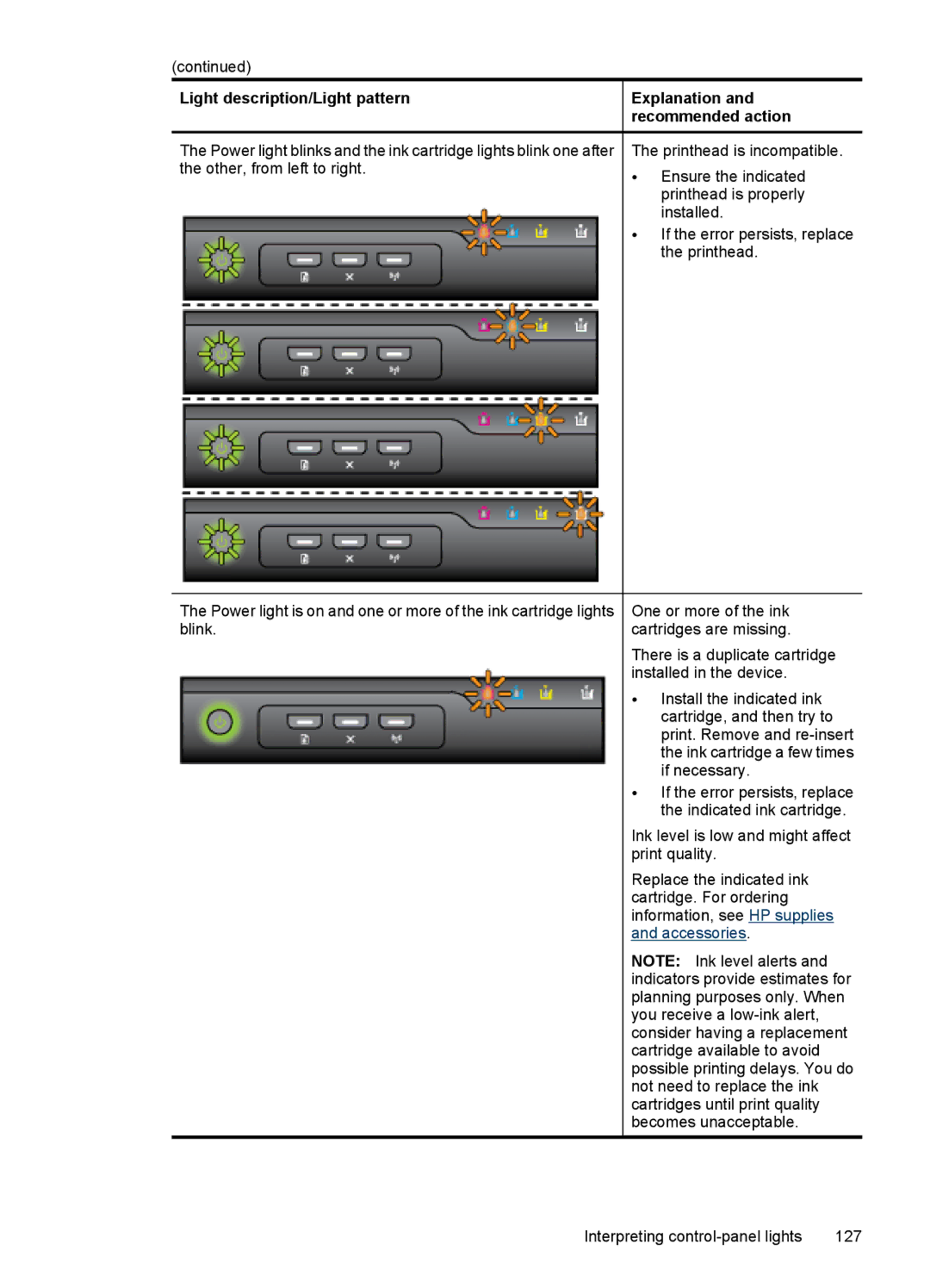 Hitachi C9295A#B1H, E609 manual If the error persists, replace the indicated ink cartridge 