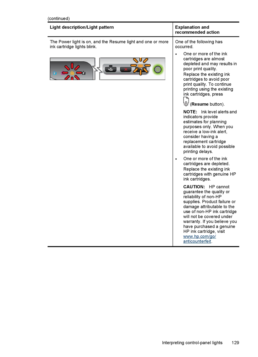 Hitachi C9295A#B1H, E609 manual Light description/Light pattern 